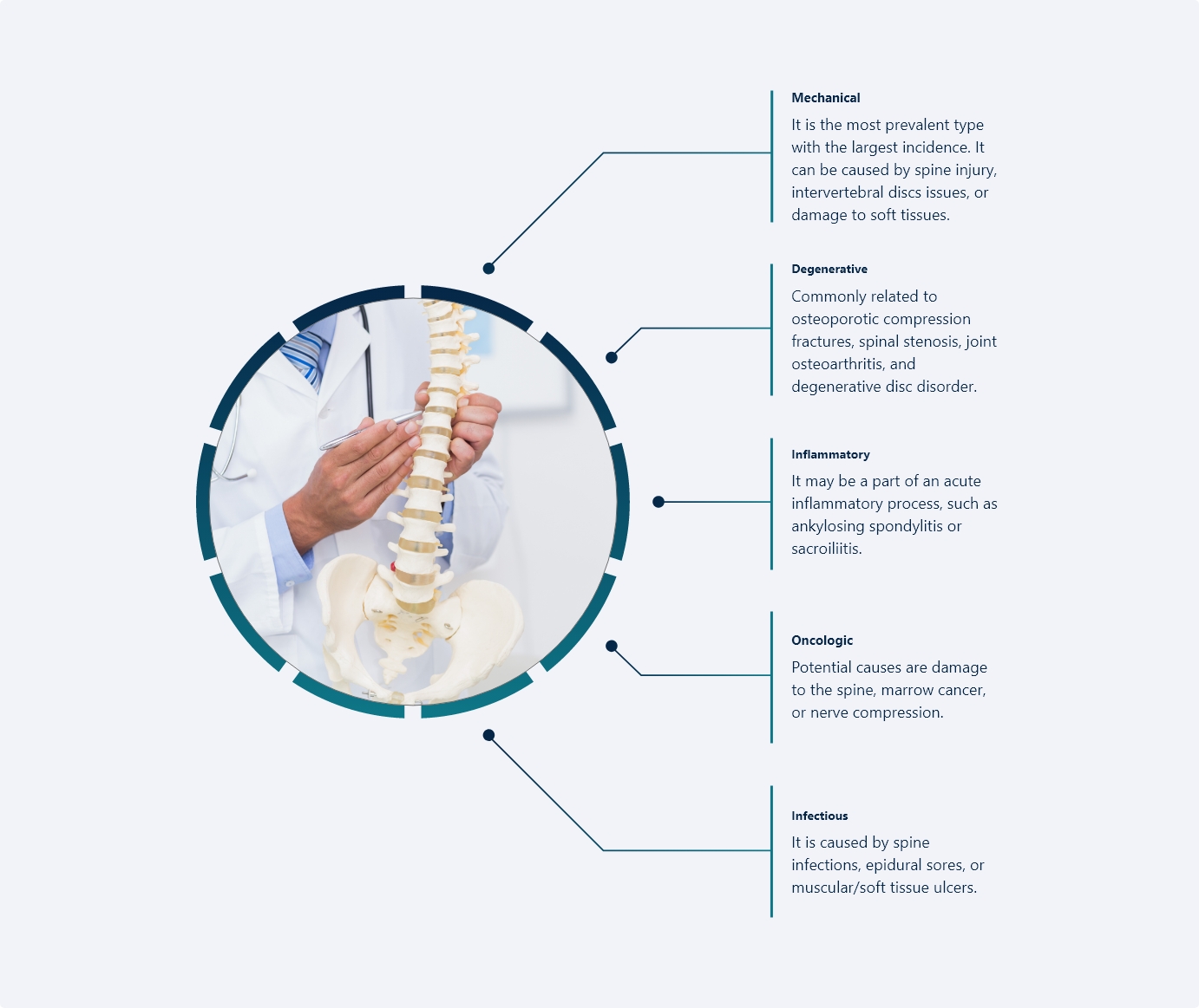 Types of Back Pain