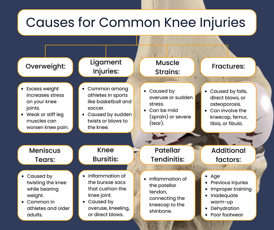 Causas de las lesiones de rodilla más comunes