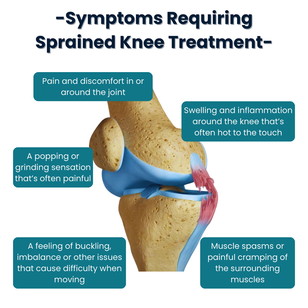 Symptoms Requiring Sprained Knee Treatment