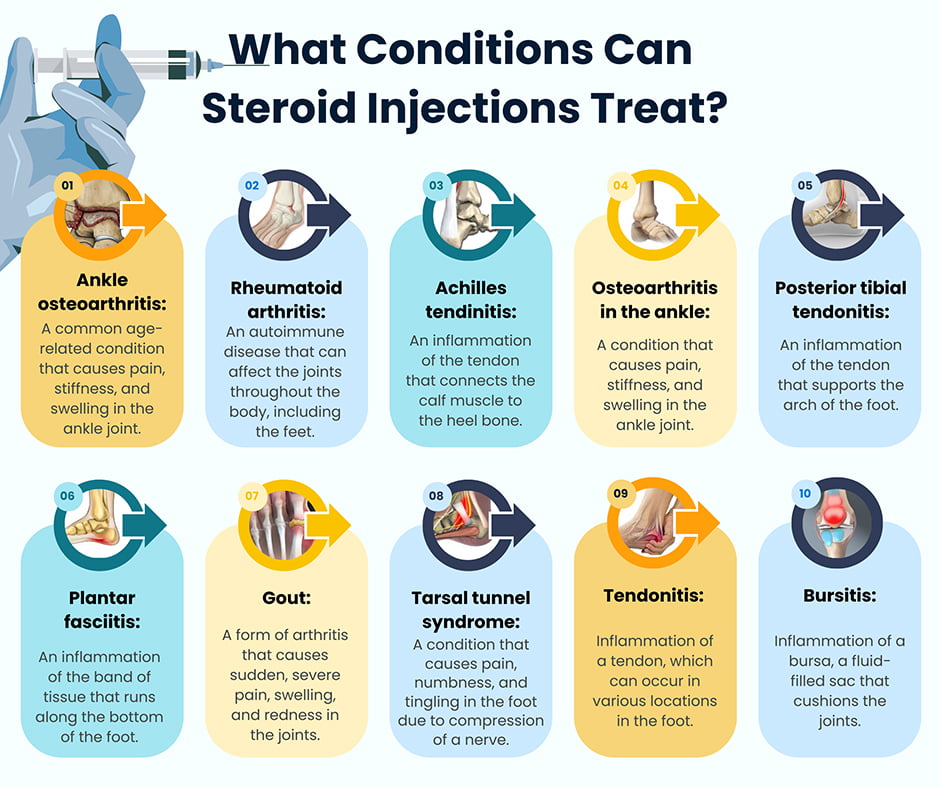 What Conditions Can Steroid Injections Treat