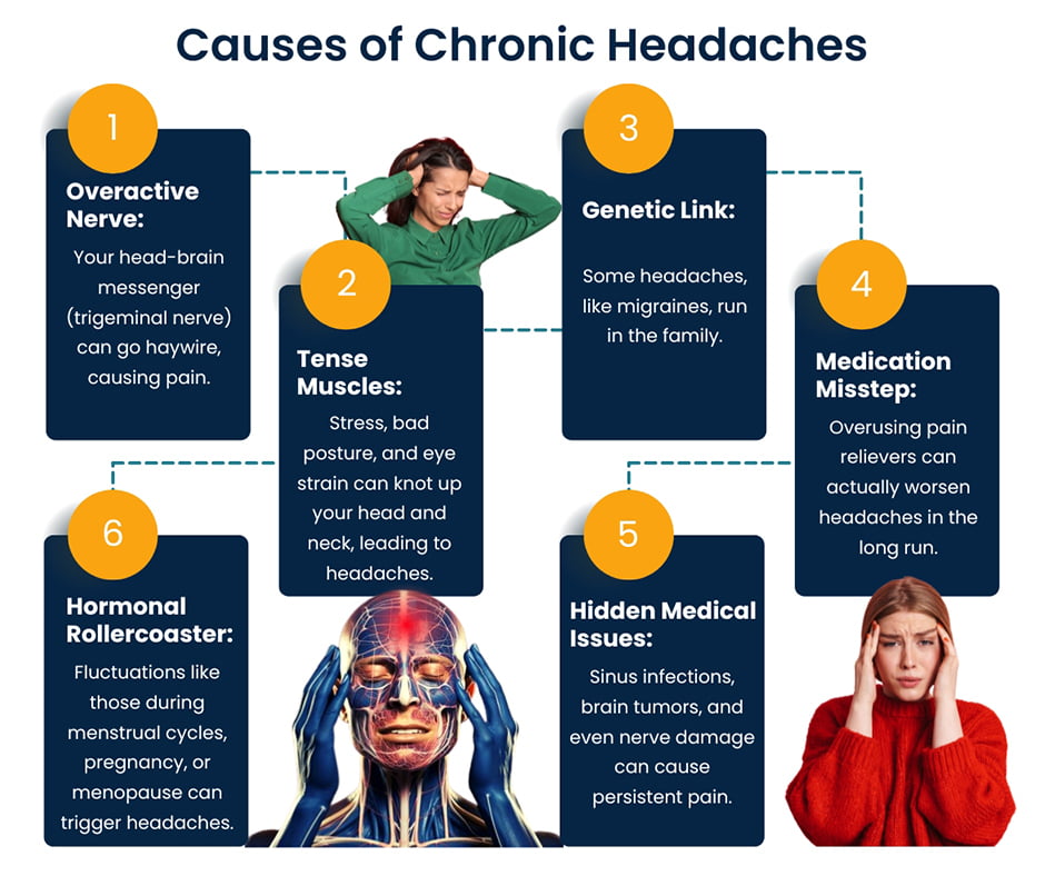Causes of Chronic Headaches