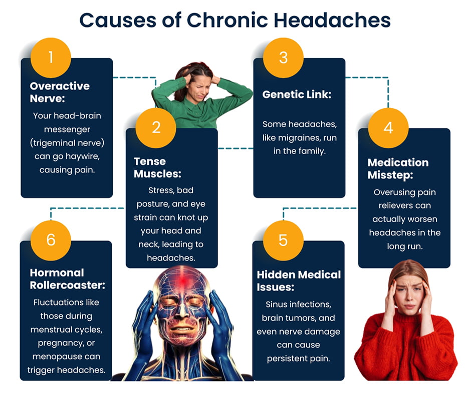 Cause Of Daily Headaches