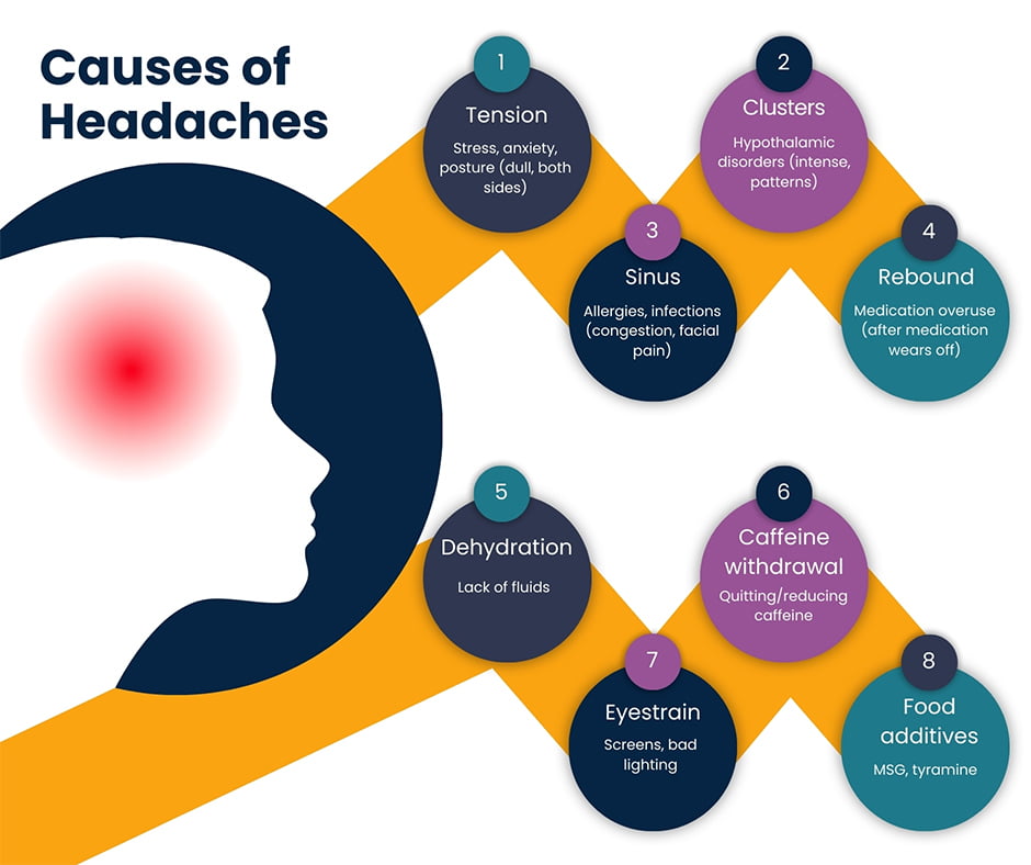 Causes of Headaches