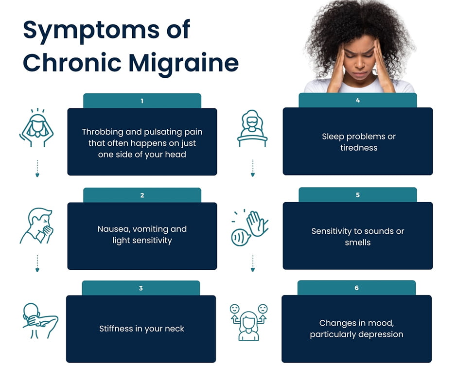 Symptoms of a Chronic Migraine