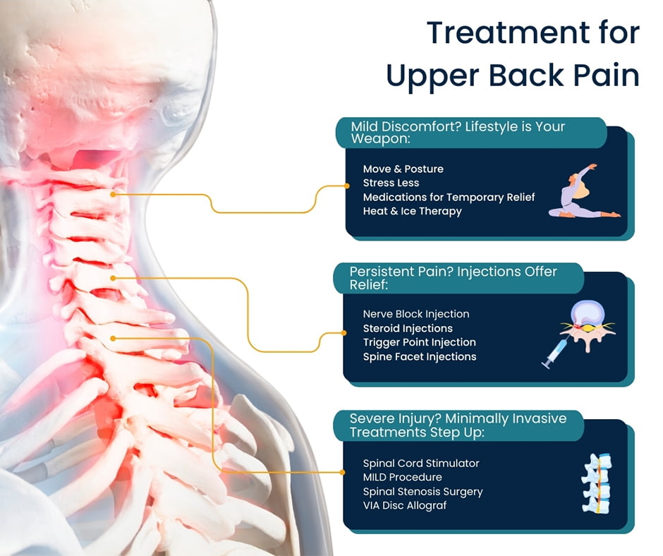 Tratamiento del dolor en la parte superior de la espalda