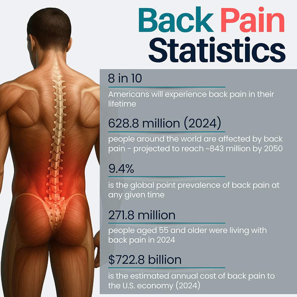 Back Pain Statistics
